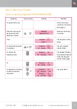 Preview for 11 page of Unicare Health Kinetic Spectra Instruction & Safety Manual