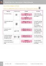 Preview for 18 page of Unicare Health Kinetic Spectra Instruction & Safety Manual