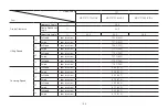 Preview for 157 page of UniCarriers 1F1 Operator'S Manual