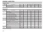 Preview for 138 page of UniCarriers FD160-2 Operation & Maintenance Manual