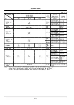 Preview for 150 page of UniCarriers FD20 Series Operation & Maintenance Manual