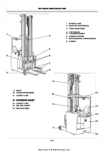 Preview for 46 page of UniCarriers FRSB14-8 Operation & Maintenance Manual