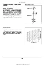 Preview for 84 page of UniCarriers FRSB14-8 Operation & Maintenance Manual