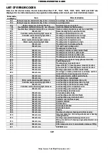 Preview for 116 page of UniCarriers FRSB14-8 Operation & Maintenance Manual