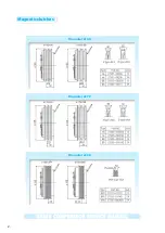 Preview for 4 page of Unicla UX330 Service Manual