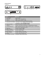 Предварительный просмотр 5 страницы Uniclass DX120 User Manual