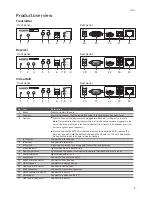 Preview for 5 page of Uniclass HX120T User Manual