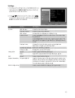 Preview for 13 page of Uniclass RH144 User Manual