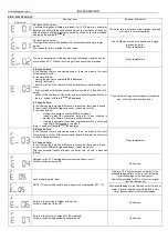 Предварительный просмотр 23 страницы Unico ELEGANCE GCO-13-00 Instruction Manual