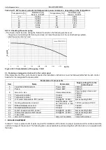 Предварительный просмотр 27 страницы Unico ELEGANCE GCO-13-00 Instruction Manual