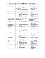 Preview for 10 page of Unico PowerSpin C8624 Operation Manual