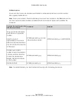 Preview for 20 page of UNICOM USRobotics Courier Lite 5686G-PRO User Manual