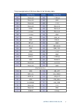 Preview for 38 page of Unicomp Labs ECHO 40F-2R650U User Manual