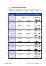 Preview for 47 page of Unicomp Labs ECHO 40F-2R650U User Manual