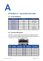 Preview for 77 page of Unicomp Labs ECHO 40F-2R650U User Manual