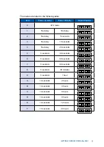 Preview for 64 page of Unicomp Labs Echo236F User Manual