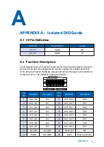 Preview for 110 page of Unicomp Labs Echo236F User Manual