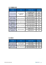 Preview for 125 page of Unicomp Labs Echo236F User Manual