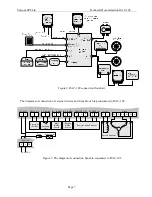 Preview for 7 page of Unicont SPb DAC-109 User Manual