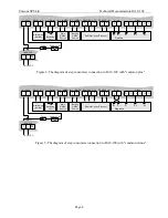 Preview for 8 page of Unicont SPb DAC-109 User Manual