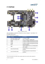 Preview for 7 page of unicore HPL EVK5.0 Installation And Operation User Manual