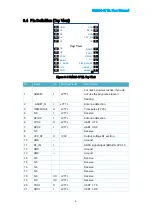 Предварительный просмотр 13 страницы unicore UM220-IV NL Installation And Operation User Manual