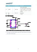 Предварительный просмотр 14 страницы unicore UM220-IV NL Installation And Operation User Manual