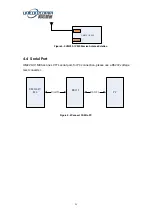 Preview for 15 page of UNICORECOMM 2310408000024 User Manual