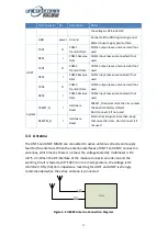 Предварительный просмотр 15 страницы UNICORECOMM UB482 Installation And Operation User Manual