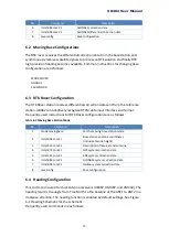 Предварительный просмотр 24 страницы UNICORECOMM UB482 Installation And Operation User Manual