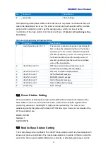 Preview for 22 page of UNICORECOMM UB4B0M User Manual