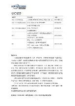 Preview for 2 page of UNICORECOMM UM220-IV NV User Manual