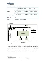 Preview for 7 page of UNICORECOMM UM220-IV NV User Manual