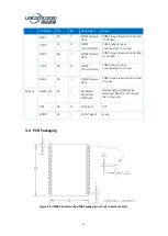 Preview for 15 page of UNICORECOMM UM4B0 Installation And Operation User Manual