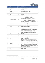 Preview for 13 page of UNICORECOMM UM960 User Manual