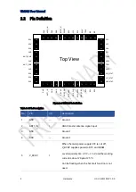 Предварительный просмотр 13 страницы UNICORECOMM UM982 Installation And Operation User Manual