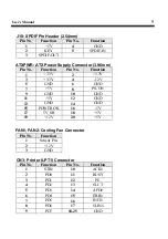 Preview for 15 page of Unicorn Computer ENDAT-4946i/M User Manual