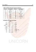 Preview for 17 page of Unicorn ENDAT-4052I/M User Manual