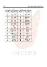 Preview for 18 page of Unicorn ENDAT-4052I/M User Manual