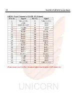 Preview for 20 page of Unicorn ENDAT-4052I/M User Manual