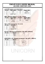 Preview for 15 page of Unicorn ENDAT-D2512 User Manual