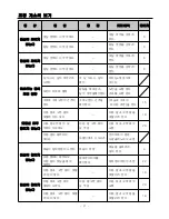 Preview for 31 page of Unicorn LS2-H520 Operation Manual