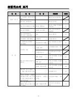 Preview for 33 page of Unicorn LS2-H540 Safety Instructions