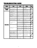 Preview for 34 page of Unicorn LS2-H540 Safety Instructions