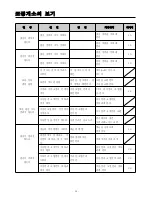 Preview for 35 page of Unicorn LS2-H540 Safety Instructions