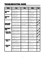 Preview for 36 page of Unicorn LS2-H540 Safety Instructions