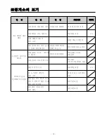 Preview for 37 page of Unicorn LS2-H540 Safety Instructions