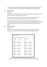 Preview for 29 page of UnicornHygienics Multivend Technical Reference Manual