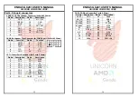 Preview for 8 page of Unicorp Computer ENDAT-GX201 User Manual