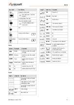 Предварительный просмотр 11 страницы unicraft 6171405 Operating Instructions Manual